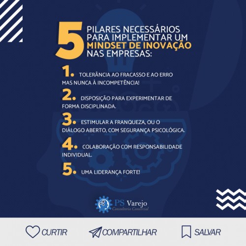 5 pilares necessários para implementar um mindset de inovação nas empresas